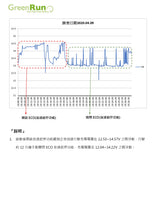 將圖片載入圖庫檢視器 M-BENZ 全車系專用鋰鐵電池@ 12V80Ah 售價:15500元 『100% 台灣品質、台灣製造』
