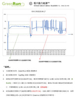 將圖片載入圖庫檢視器 VOLVO 全車系專用鋰鐵電池@ 12V80ah 售價:15500元 『100% 台灣品質、台灣製造』